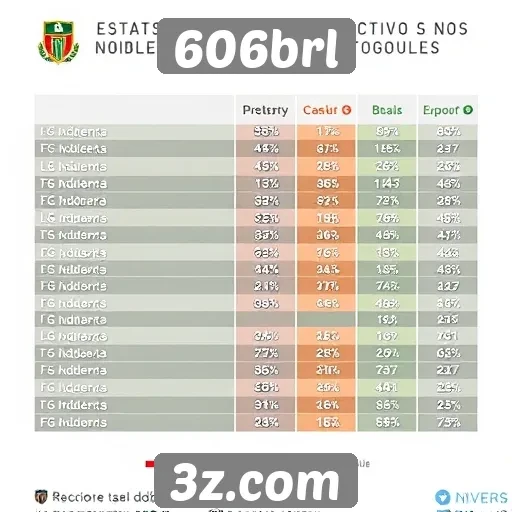 Estatísticas de jogadores ativos no 606brl